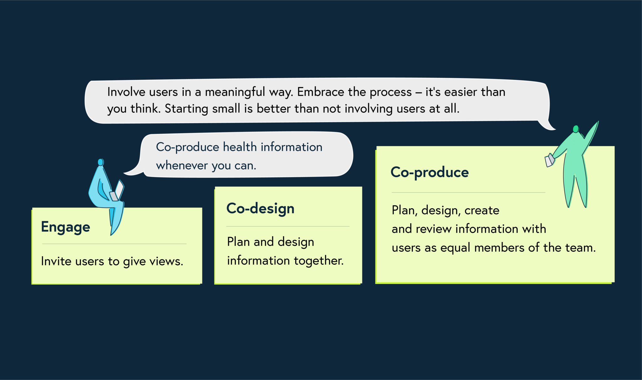 How-to Guide: Co-production: Involving Users In Developing Health ...