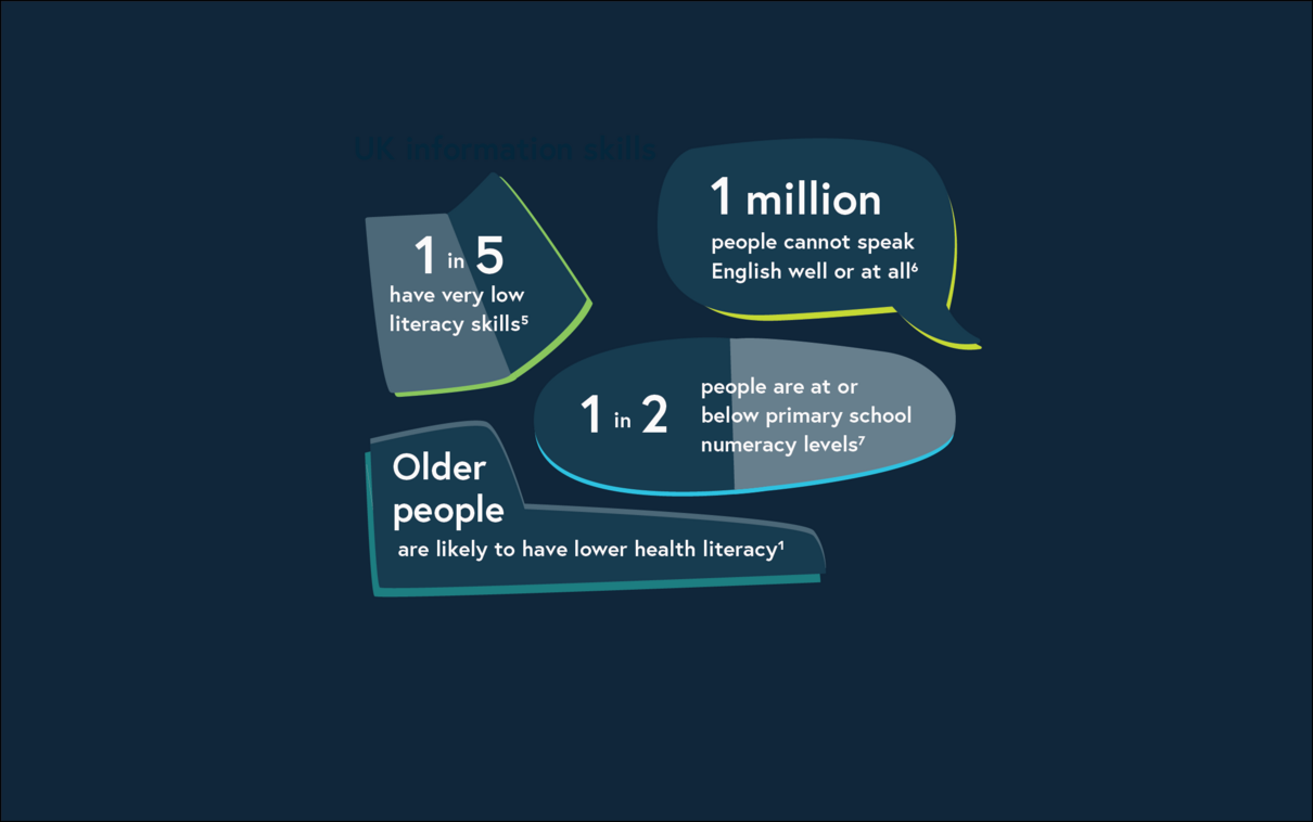 Health literacy matters statistics 2026