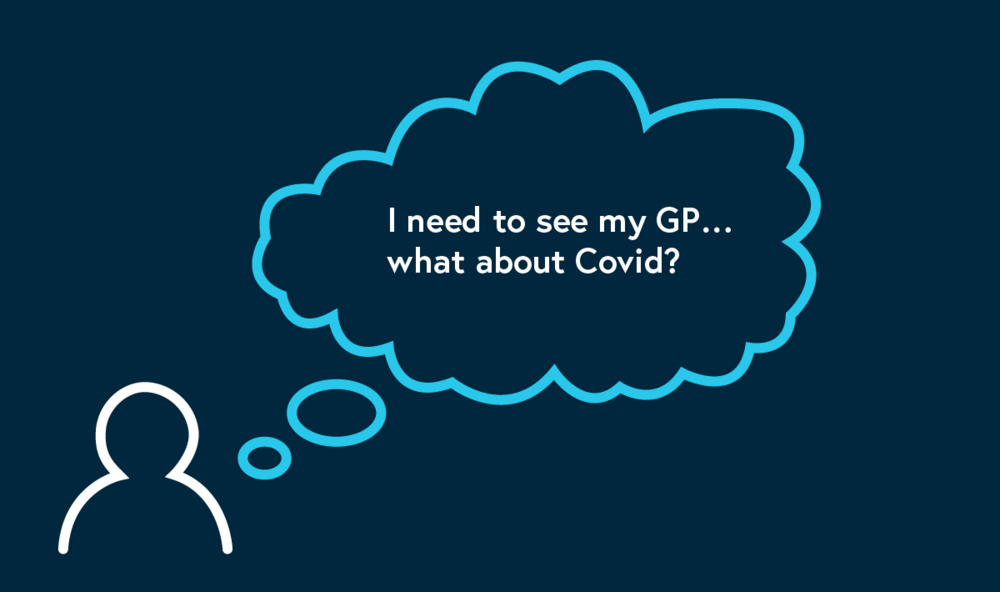 Covid choices thought bubble